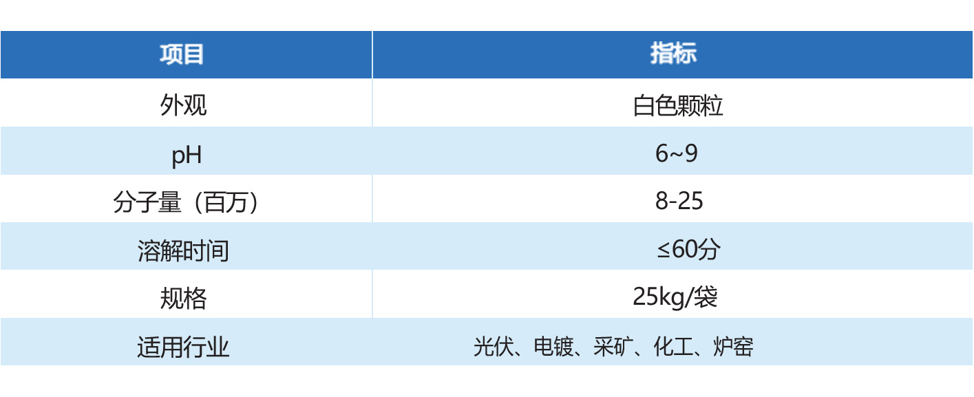 聚丙烯酰胺(PAM)