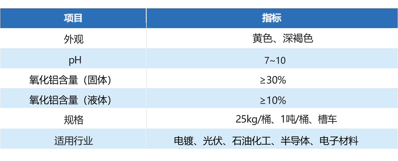 聚合氯化铝(PAC)