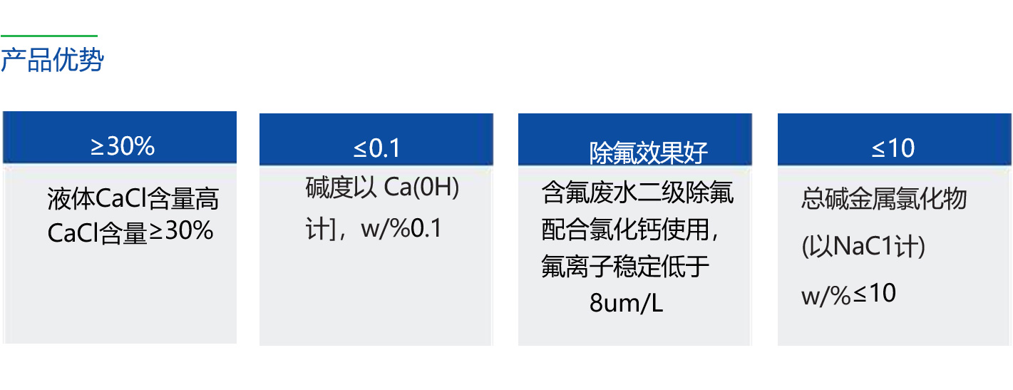 针对含氟废水