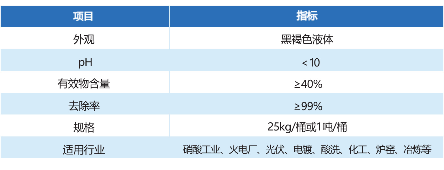 低温脱硝剂