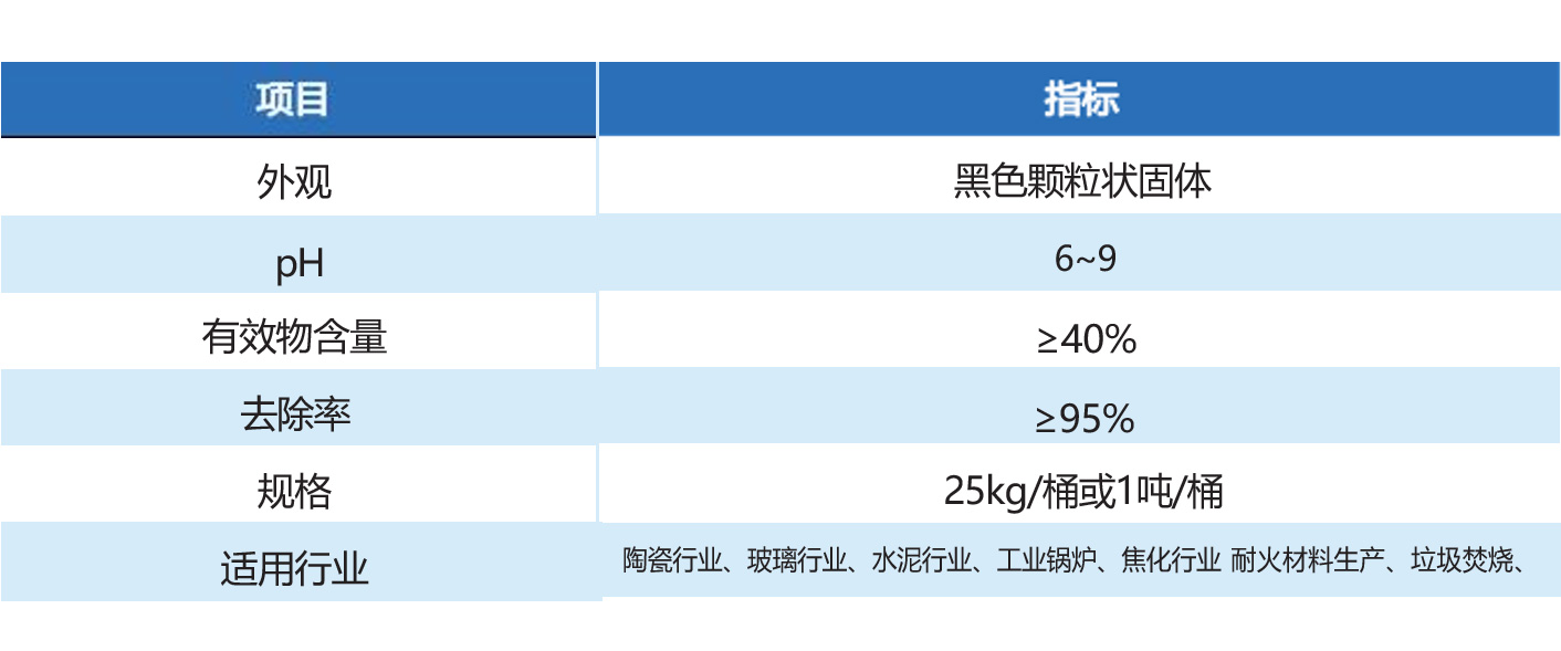 高分子脱硝剂