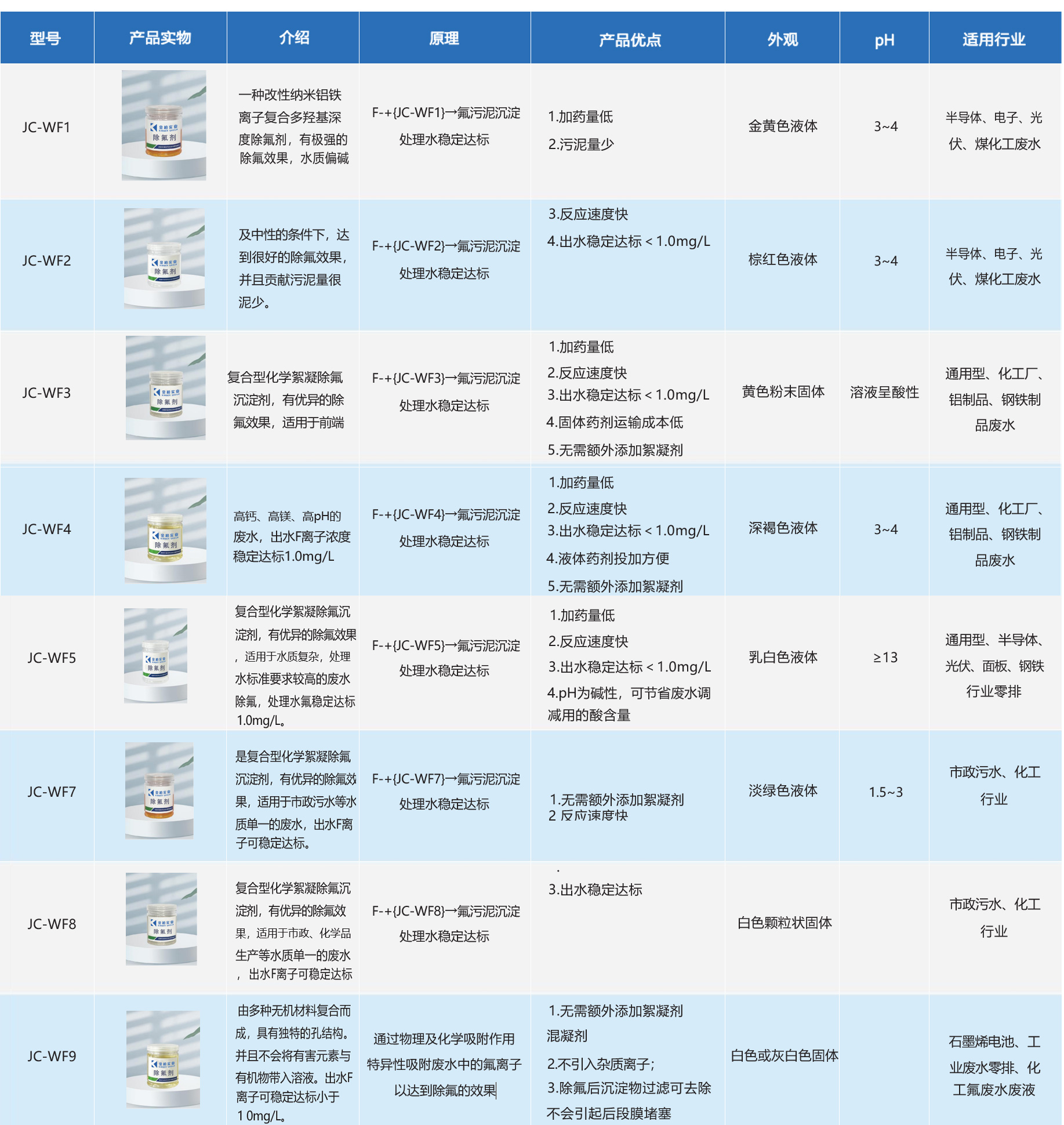 深度除氟剂