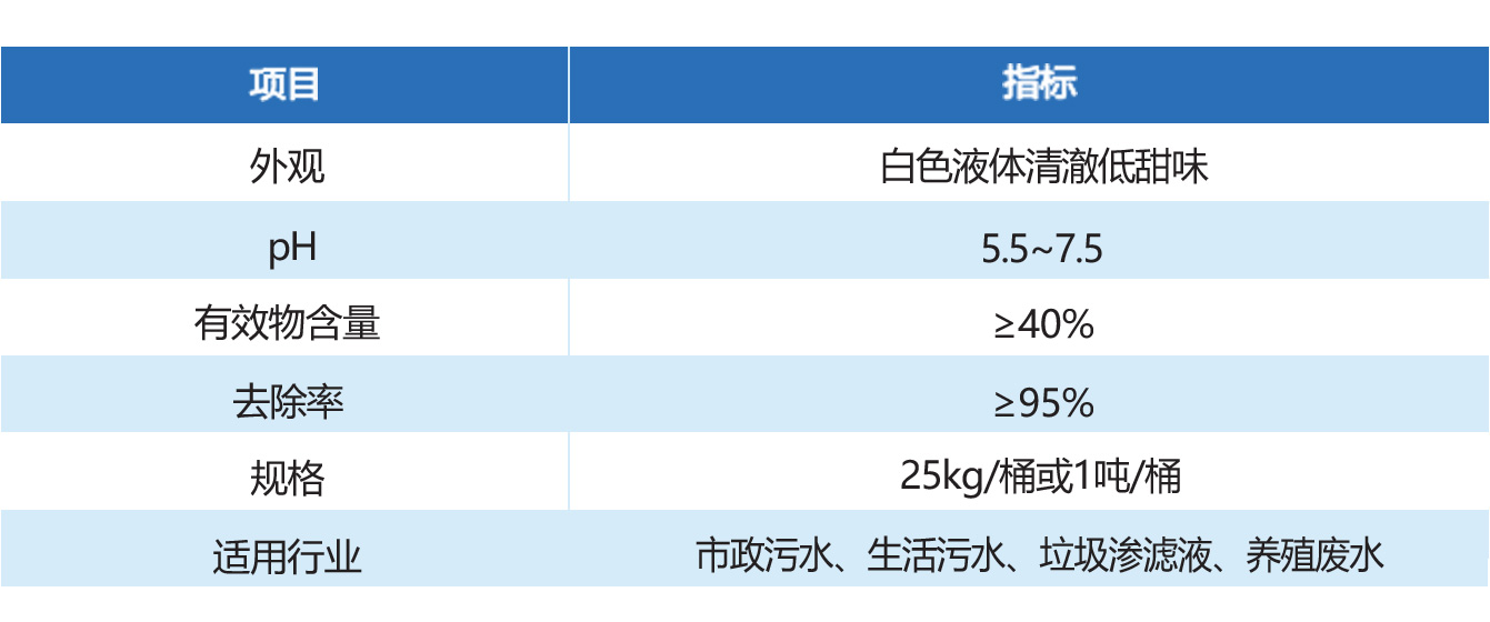 复合高效碳源