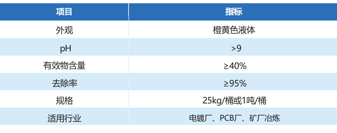 重金属捕捉剂